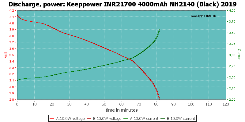 Keeppower%20INR21700%204000mAh%20NH2140%20(Black)%202019-PowerLoadTime