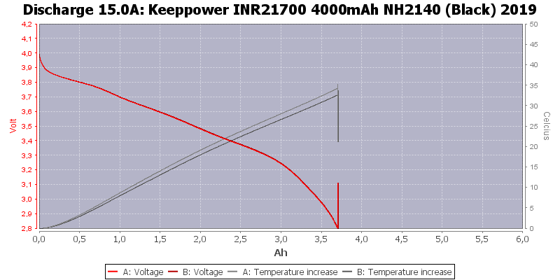 Keeppower%20INR21700%204000mAh%20NH2140%20(Black)%202019-Temp-15.0