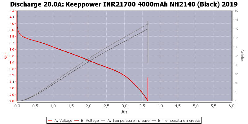 Keeppower%20INR21700%204000mAh%20NH2140%20(Black)%202019-Temp-20.0