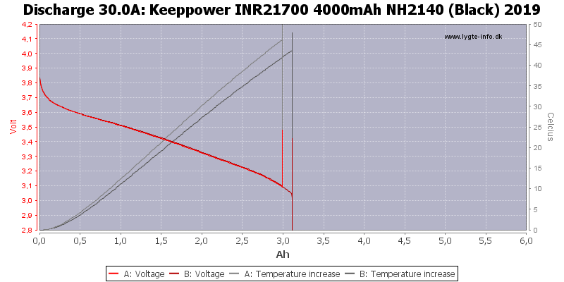 Keeppower%20INR21700%204000mAh%20NH2140%20(Black)%202019-Temp-30.0