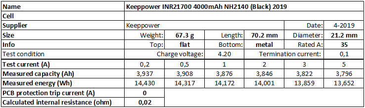 Keeppower%20INR21700%204000mAh%20NH2140%20(Black)%202019-info