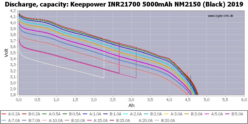 Keeppower%20INR21700%205000mAh%20NM2150%20(Black)%202019-Capacity