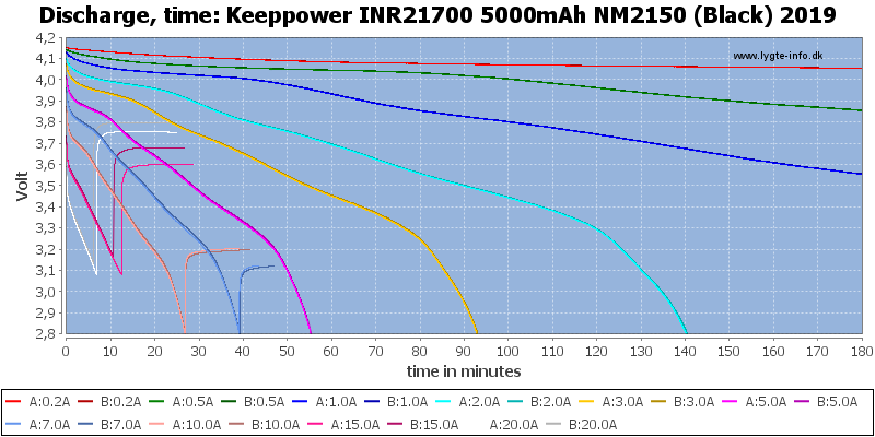 Keeppower%20INR21700%205000mAh%20NM2150%20(Black)%202019-CapacityTime