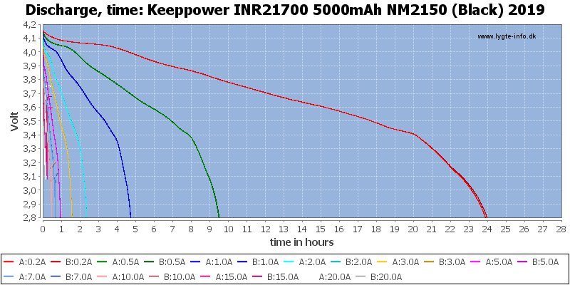 Keeppower%20INR21700%205000mAh%20NM2150%20(Black)%202019-CapacityTimeHours