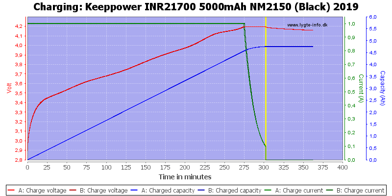 Keeppower%20INR21700%205000mAh%20NM2150%20(Black)%202019-Charge