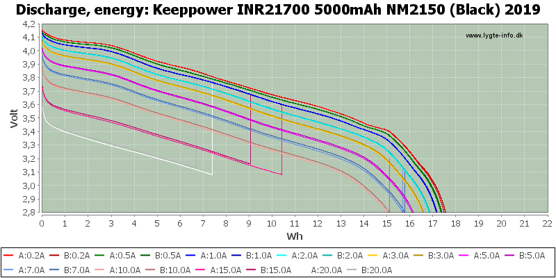 Keeppower%20INR21700%205000mAh%20NM2150%20(Black)%202019-Energy