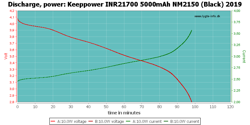 Keeppower%20INR21700%205000mAh%20NM2150%20(Black)%202019-PowerLoadTime