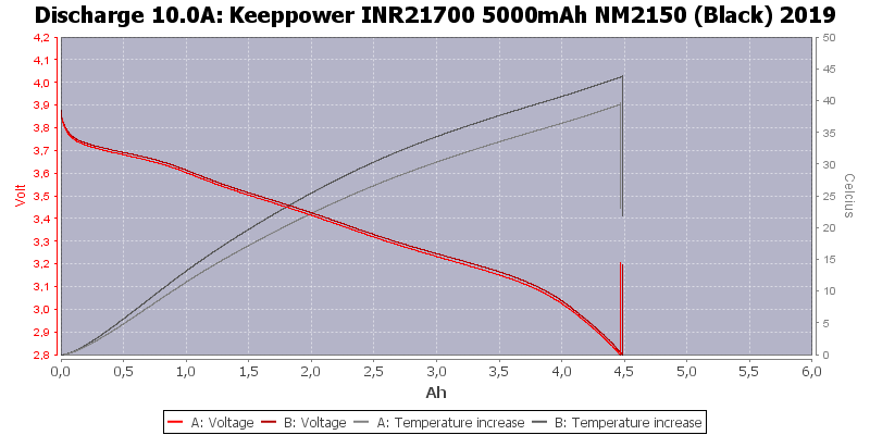 Keeppower%20INR21700%205000mAh%20NM2150%20(Black)%202019-Temp-10.0