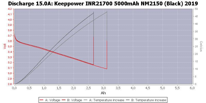 Keeppower%20INR21700%205000mAh%20NM2150%20(Black)%202019-Temp-15.0