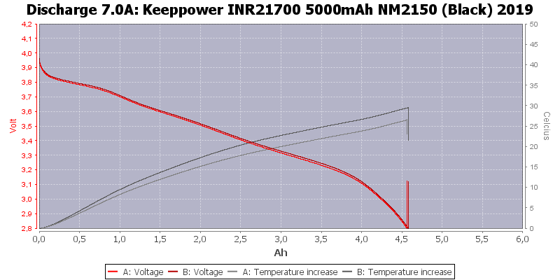 Keeppower%20INR21700%205000mAh%20NM2150%20(Black)%202019-Temp-7.0