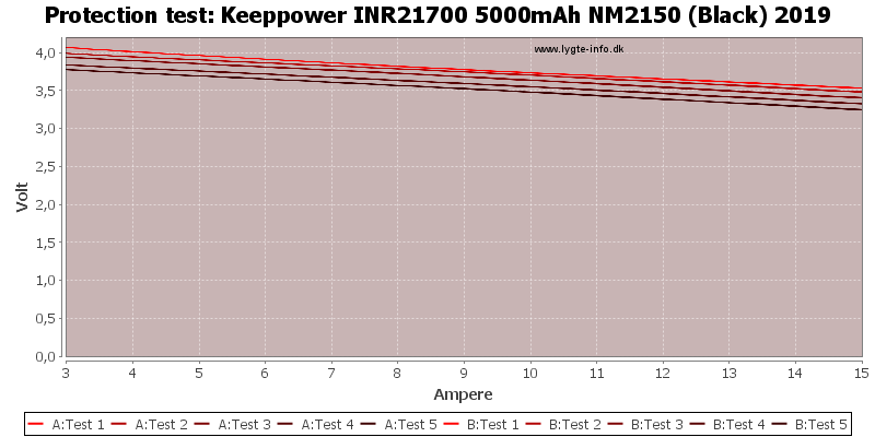Keeppower%20INR21700%205000mAh%20NM2150%20(Black)%202019-TripCurrent