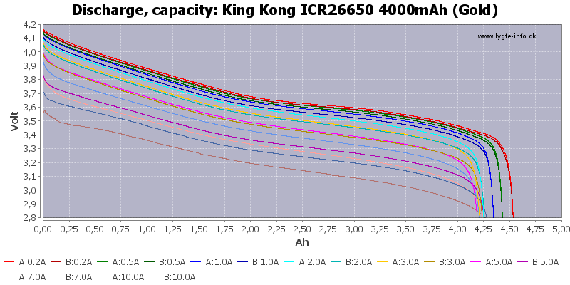 King%20Kong%20ICR26650%204000mAh%20(Gold)-Capacity
