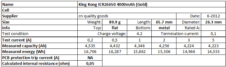 King%20Kong%20ICR26650%204000mAh%20(Gold)-info
