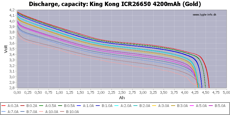 King%20Kong%20ICR26650%204200mAh%20(Gold)-Capacity