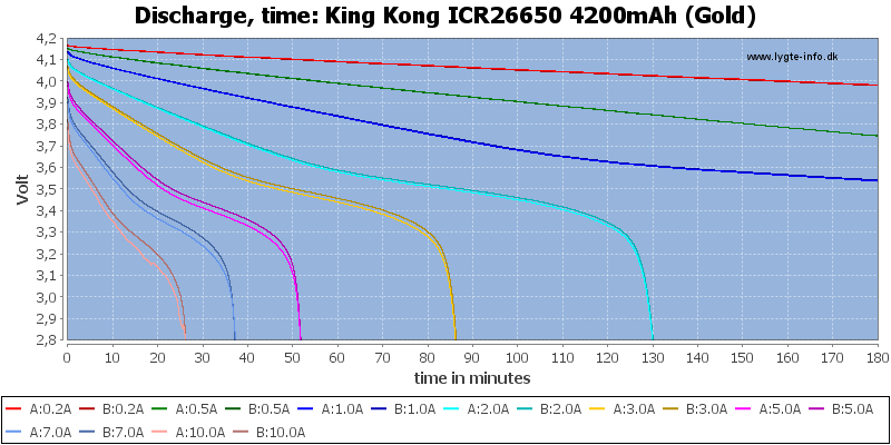 King%20Kong%20ICR26650%204200mAh%20(Gold)-CapacityTime