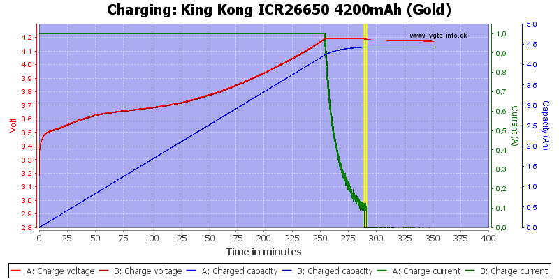 King%20Kong%20ICR26650%204200mAh%20(Gold)-Charge