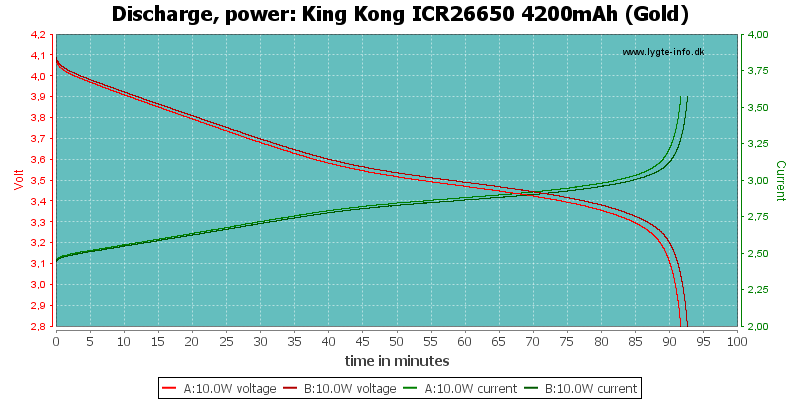 King%20Kong%20ICR26650%204200mAh%20(Gold)-PowerLoadTime