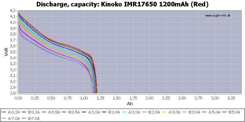 Kinoko%20IMR17650%201200mAh%20(Red)-Capacity