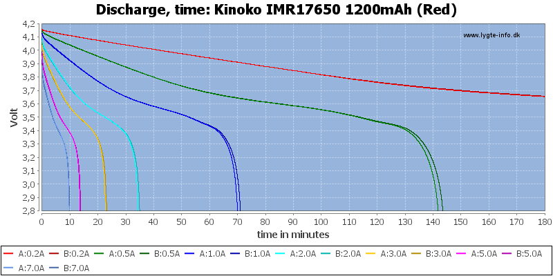 Kinoko%20IMR17650%201200mAh%20(Red)-CapacityTime