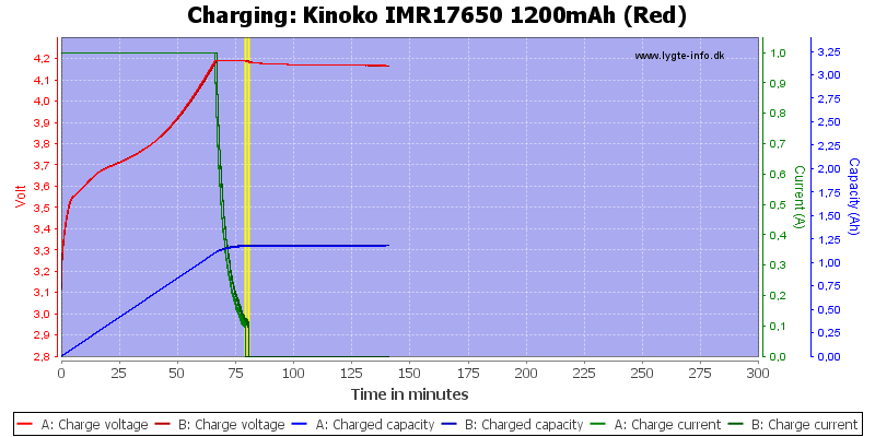 Kinoko%20IMR17650%201200mAh%20(Red)-Charge
