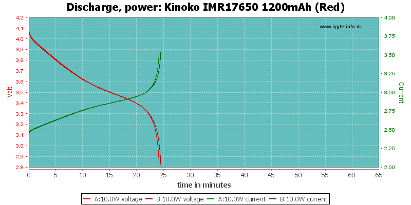 Kinoko%20IMR17650%201200mAh%20(Red)-PowerLoadTime