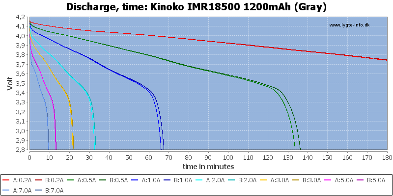 Kinoko%20IMR18500%201200mAh%20(Gray)-CapacityTime