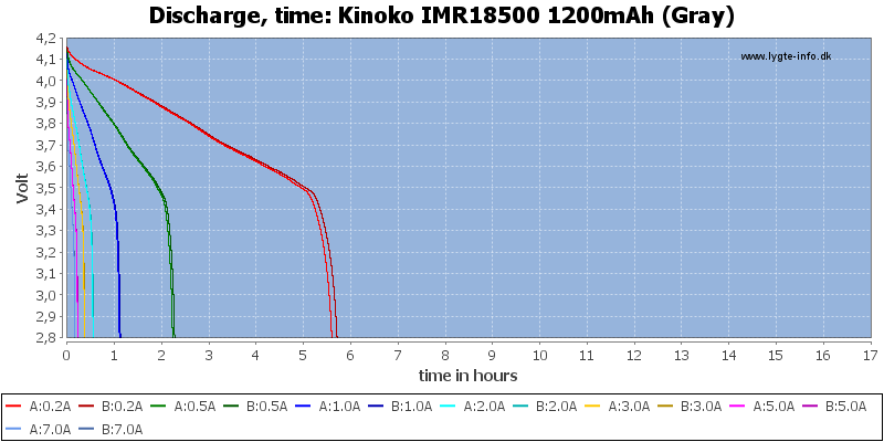 Kinoko%20IMR18500%201200mAh%20(Gray)-CapacityTimeHours