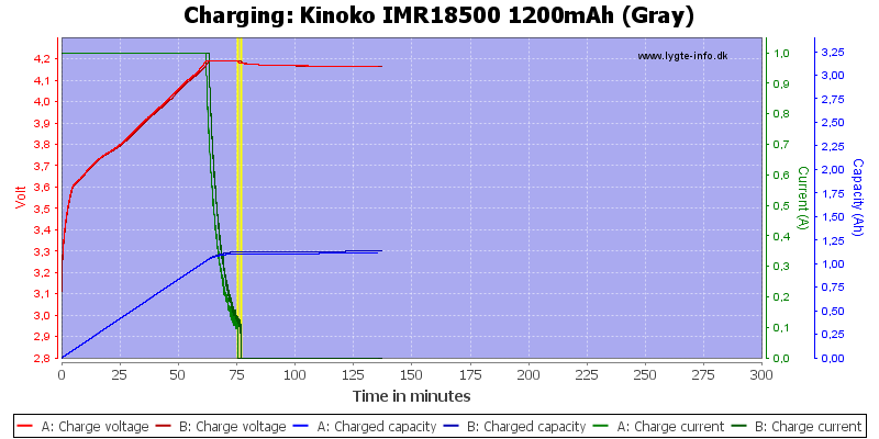 Kinoko%20IMR18500%201200mAh%20(Gray)-Charge