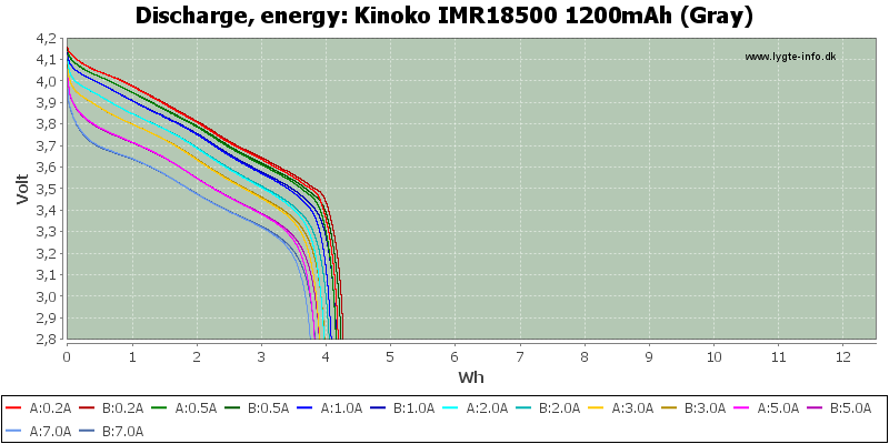 Kinoko%20IMR18500%201200mAh%20(Gray)-Energy
