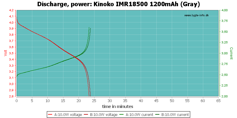 Kinoko%20IMR18500%201200mAh%20(Gray)-PowerLoadTime