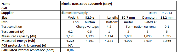 Kinoko%20IMR18500%201200mAh%20(Gray)-info