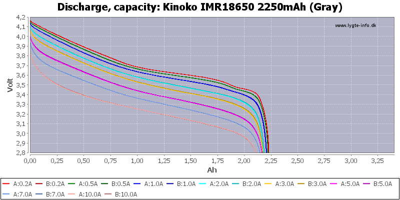 Kinoko%20IMR18650%202250mAh%20(Gray)-Capacity