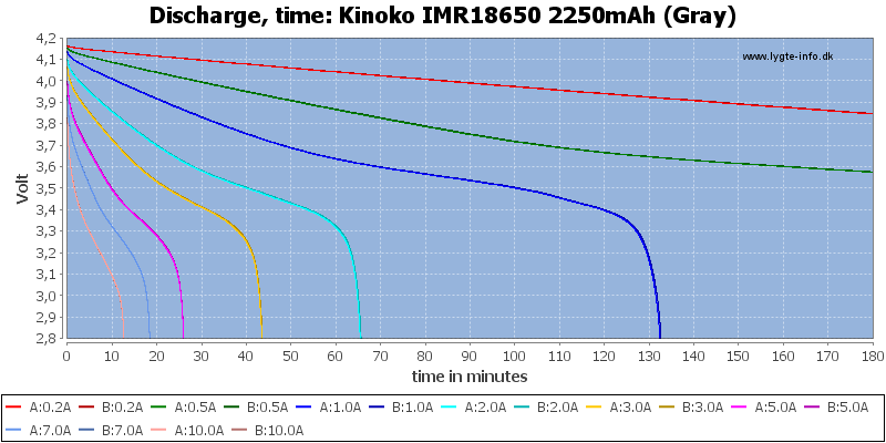 Kinoko%20IMR18650%202250mAh%20(Gray)-CapacityTime
