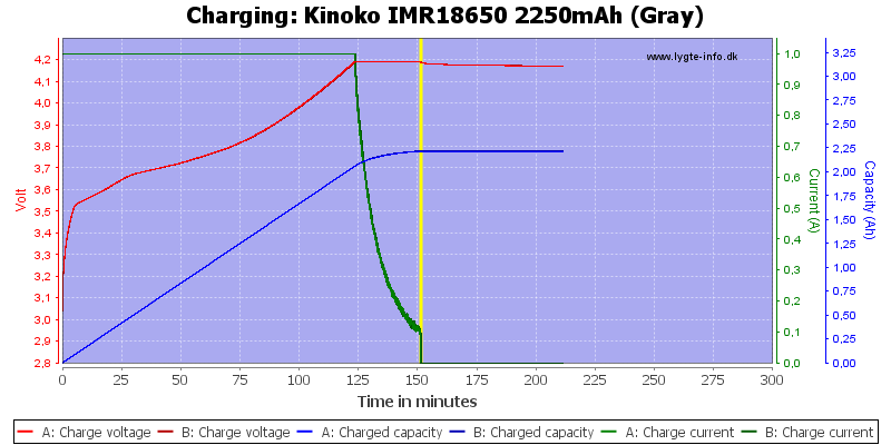 Kinoko%20IMR18650%202250mAh%20(Gray)-Charge