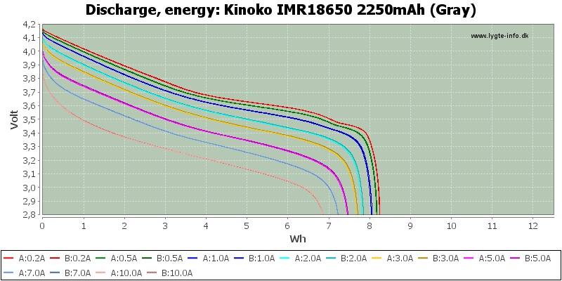 Kinoko%20IMR18650%202250mAh%20(Gray)-Energy