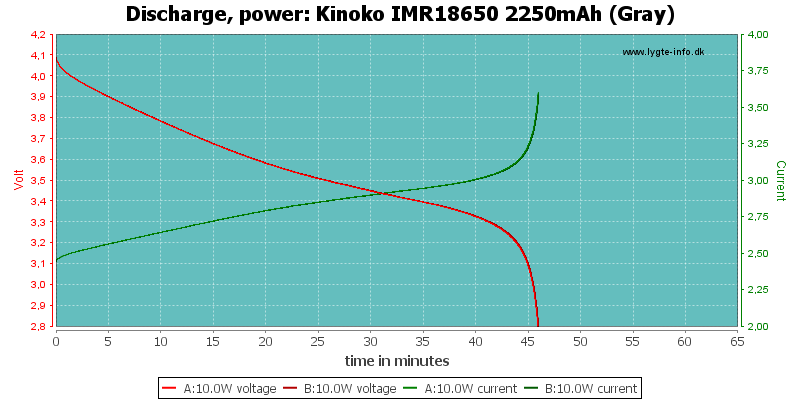 Kinoko%20IMR18650%202250mAh%20(Gray)-PowerLoadTime