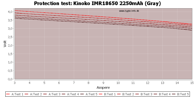 Kinoko%20IMR18650%202250mAh%20(Gray)-TripCurrent