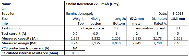 Kinoko%20IMR18650%202250mAh%20(Gray)-info