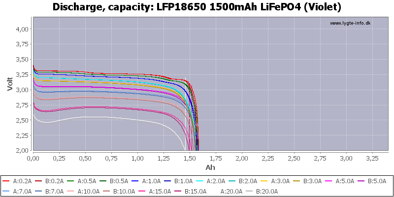 LFP18650%201500mAh%20LiFePO4%20(Violet)-Capacity