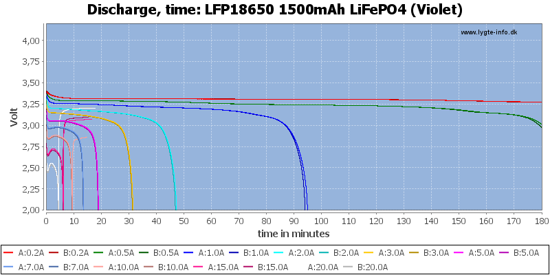 LFP18650%201500mAh%20LiFePO4%20(Violet)-CapacityTime