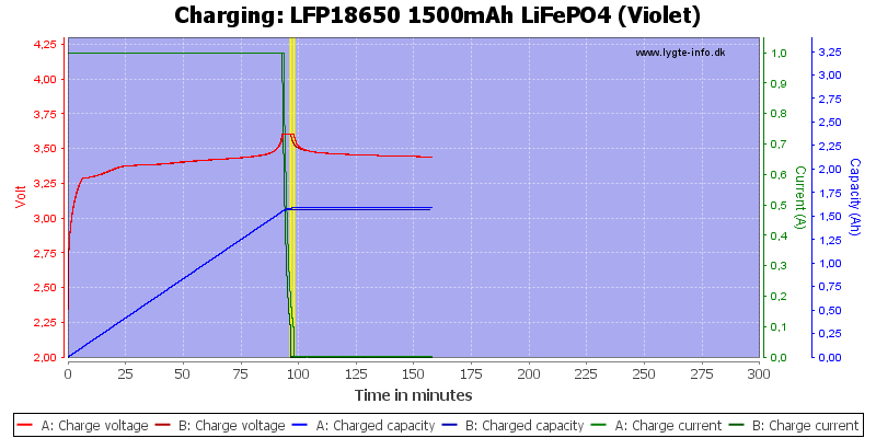 LFP18650%201500mAh%20LiFePO4%20(Violet)-Charge