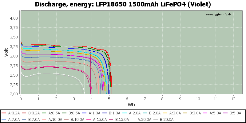 LFP18650%201500mAh%20LiFePO4%20(Violet)-Energy