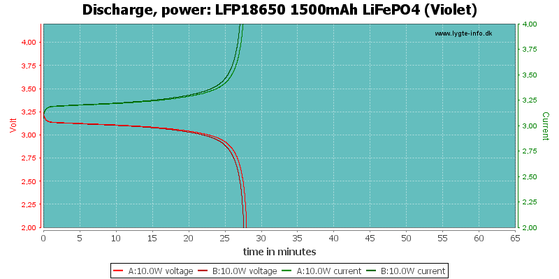 LFP18650%201500mAh%20LiFePO4%20(Violet)-PowerLoadTime