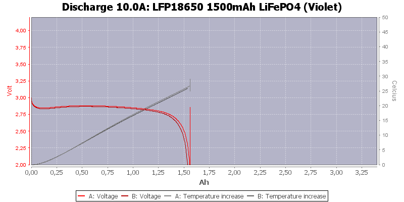 LFP18650%201500mAh%20LiFePO4%20(Violet)-Temp-10.0