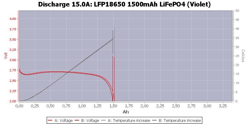 LFP18650%201500mAh%20LiFePO4%20(Violet)-Temp-15.0