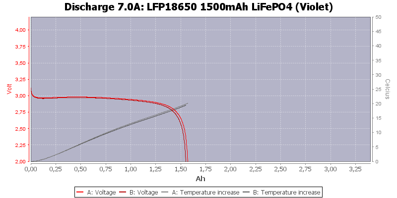 LFP18650%201500mAh%20LiFePO4%20(Violet)-Temp-7.0