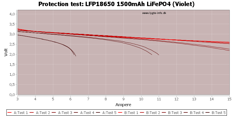 LFP18650%201500mAh%20LiFePO4%20(Violet)-TripCurrent