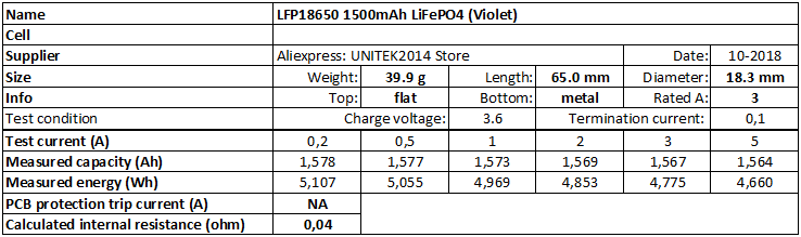 LFP18650%201500mAh%20LiFePO4%20(Violet)-info