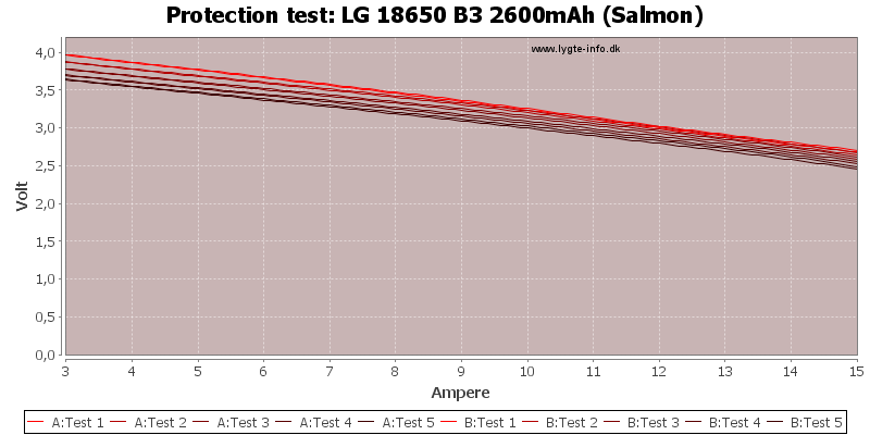 LG%2018650%20B3%202600mAh%20(Salmon)-TripCurrent