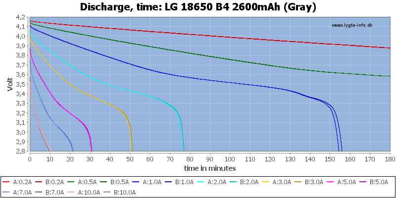 LG%2018650%20B4%202600mAh%20(Gray)-CapacityTime